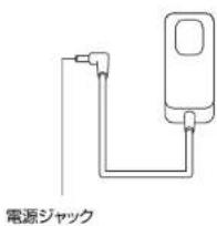 電源ジャック