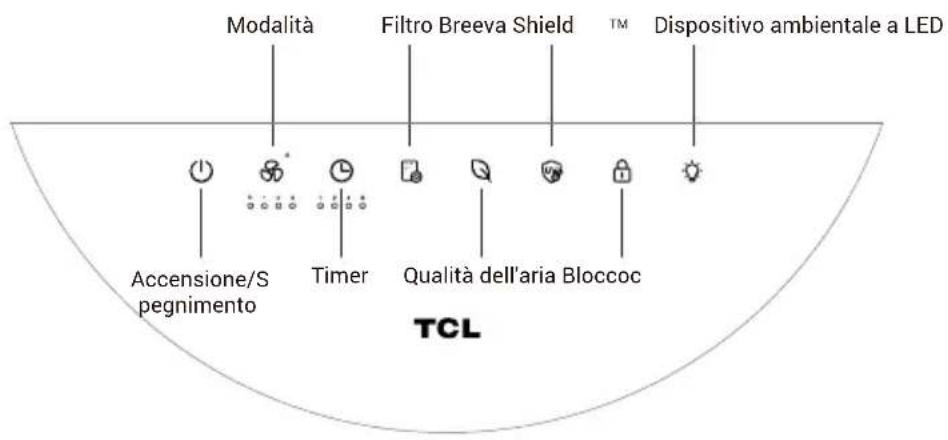 TCL Breeva A5 - Pannello di controllo - 1