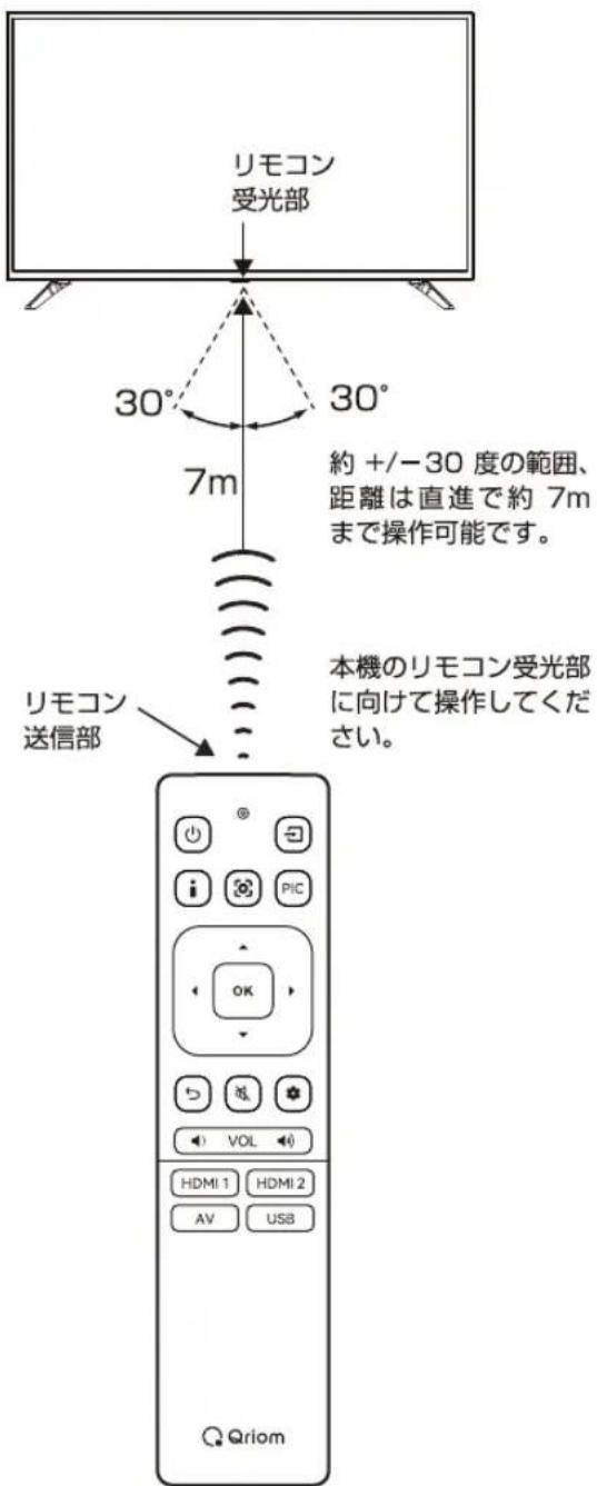 Qriom QRMK50U - リモコンの使いかた - 1
