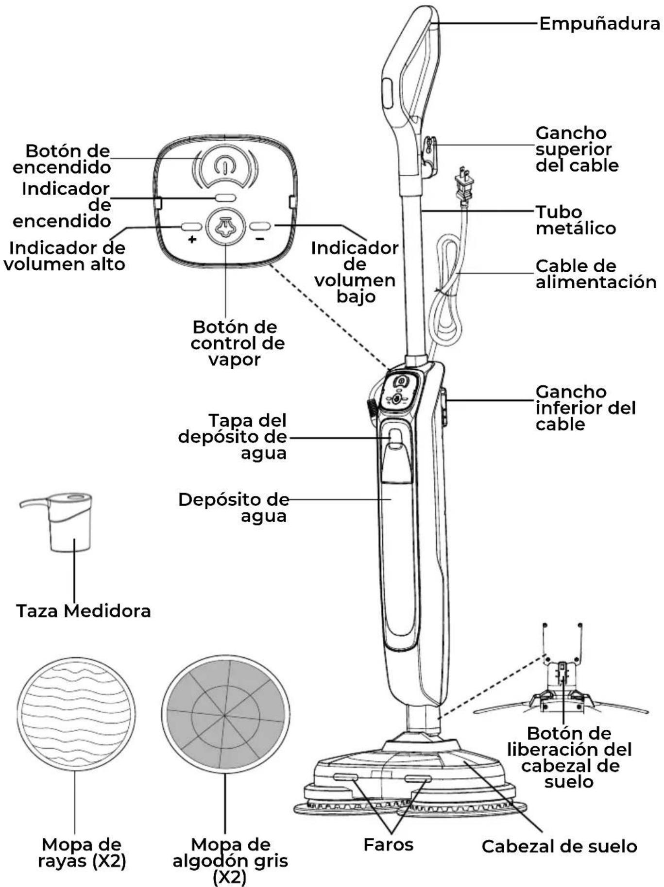 KENMORE SM2070 - PIEZAS Y CARACTERÍSTICAS - 1