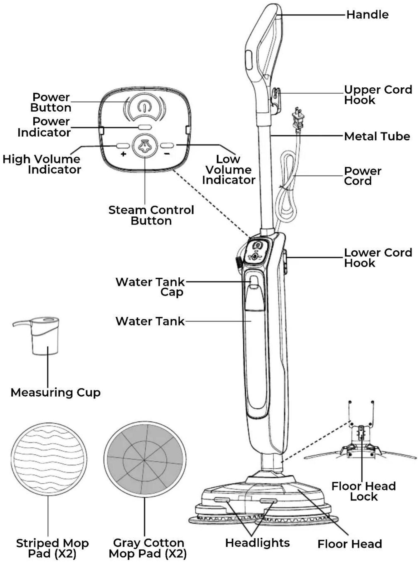 KENMORE SM2070 - PARTS AND FEATURES - 1