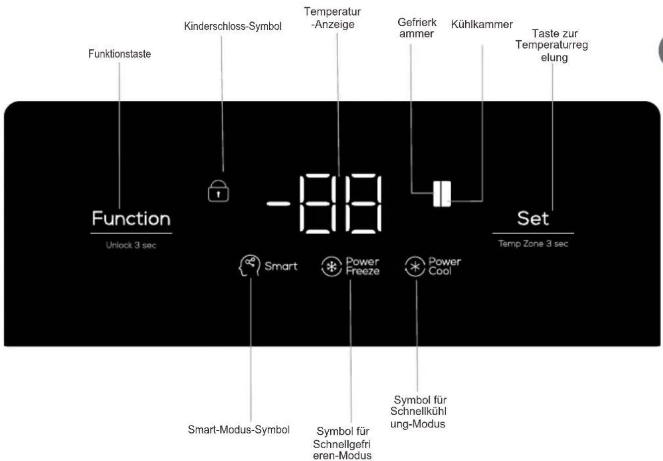 TCL RP503SXE0UK - Bedienung und Diagramm der Anzeigetafel - 1