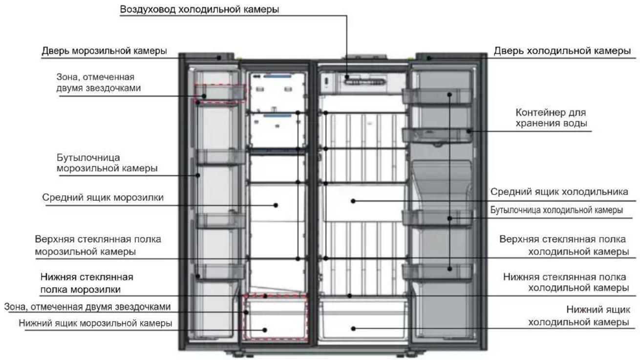 TCL RP503SXE0UK - Oncsahanne npnbopa - 1