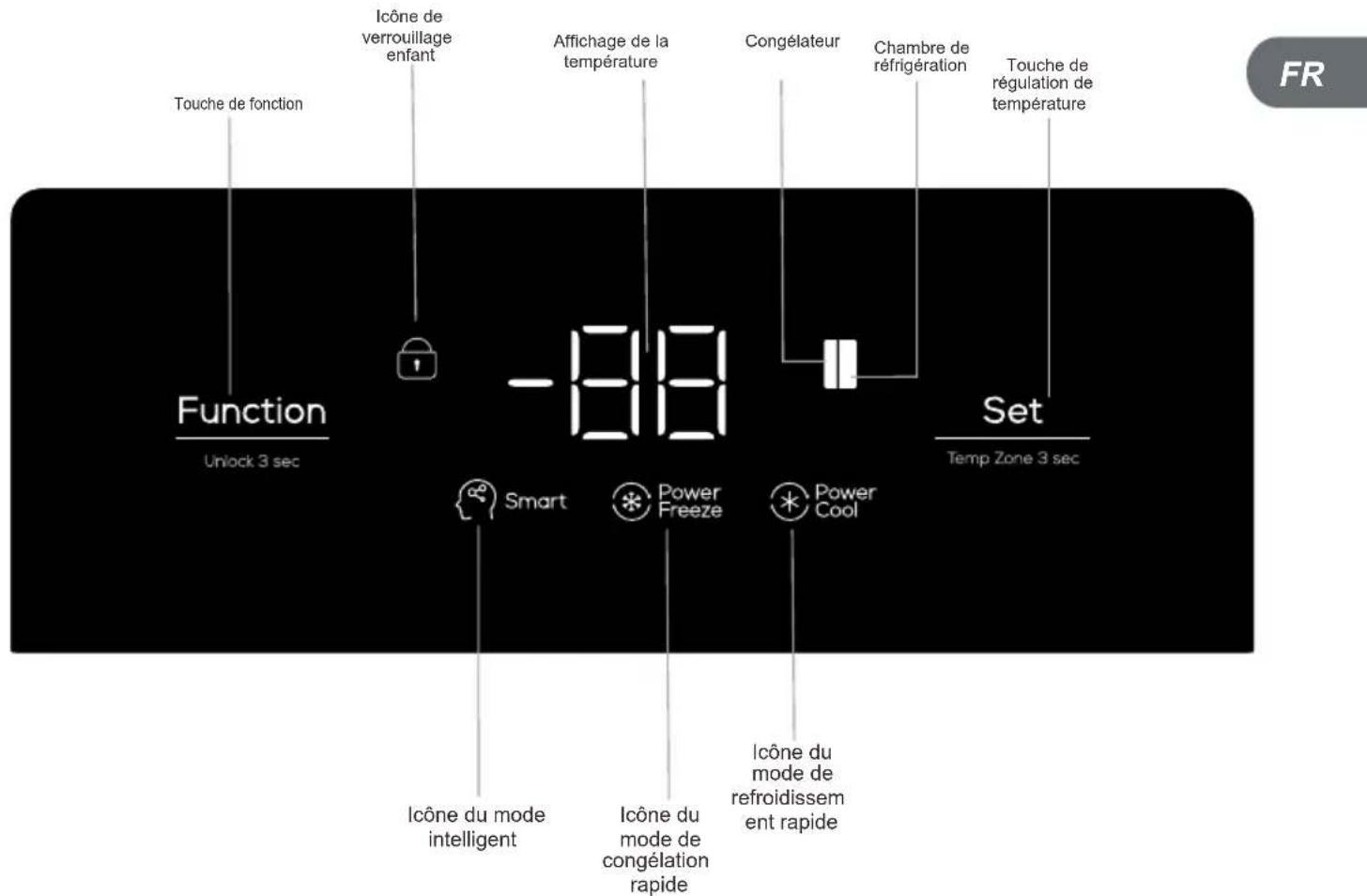 TCL RP503SXE0UK - Préparations avant utilisation - 4