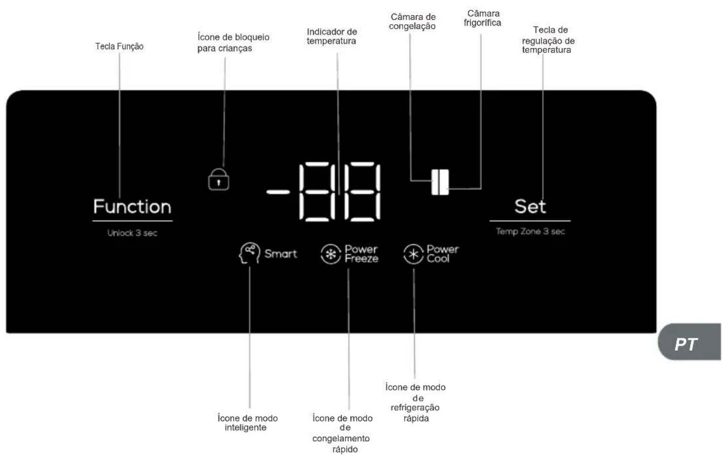 TCL RP503SXE0UK - Preparações prévias à'utilisation - 4