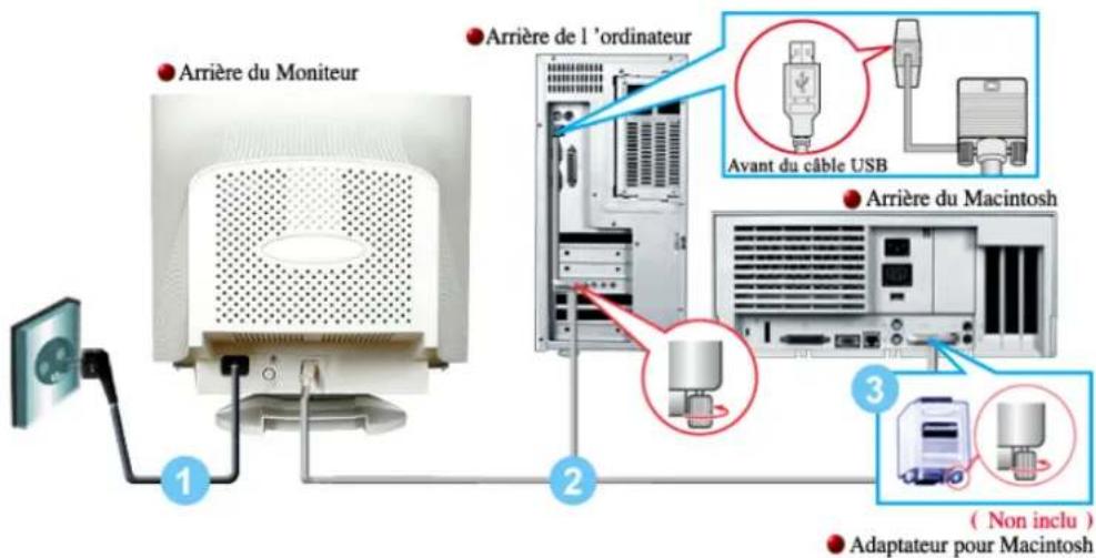 SAMSUNG SyncMaster 767MB - Branchement de Moniteur - 1