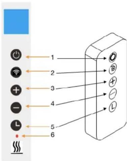 SHX SHXA350WiFi - Descripción del dispositivo - 1
