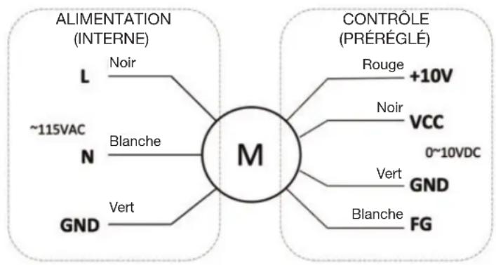 Canarm CBFI1500 - INSTRUCTIONS POUR CÂBLAGE STANDARD - 1
