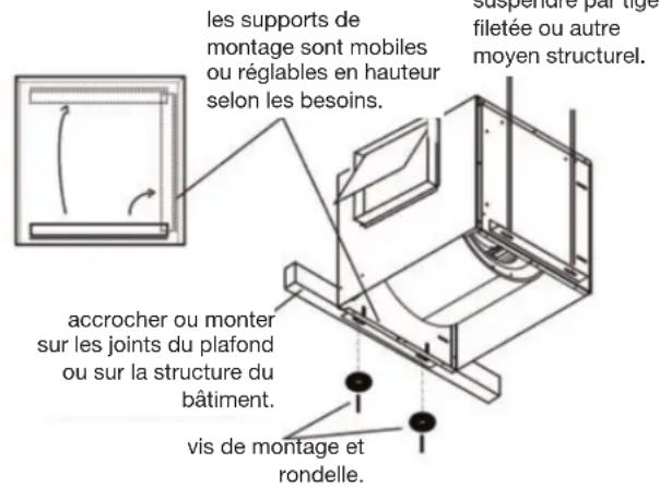 Canarm CBFI1500 - INSTALLATION - 1