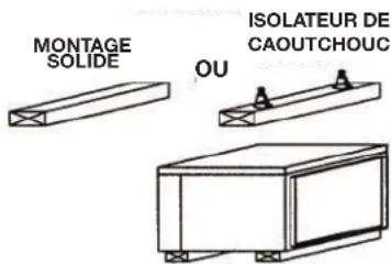 Canarm IDB10 - MONTAGE EN SUSPENSION - 3