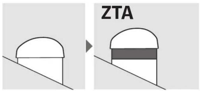VELUX TGF 014 - 2 - 42