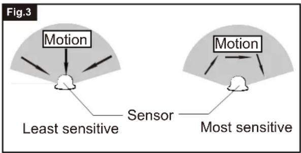Vaxcel Outdoor Security T0724 - Notes: - 3