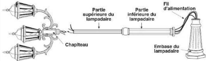 Craftmade Franklin ZA3315 - Assemblage d'un lampadaire a plusieurs têtes, suite - 2