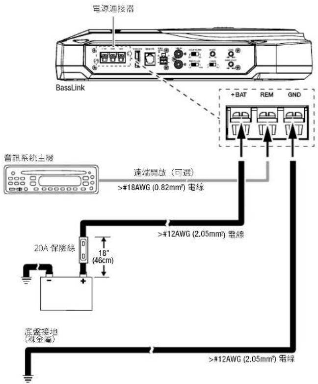 INFINITY BassLink SM - 連接 - 1