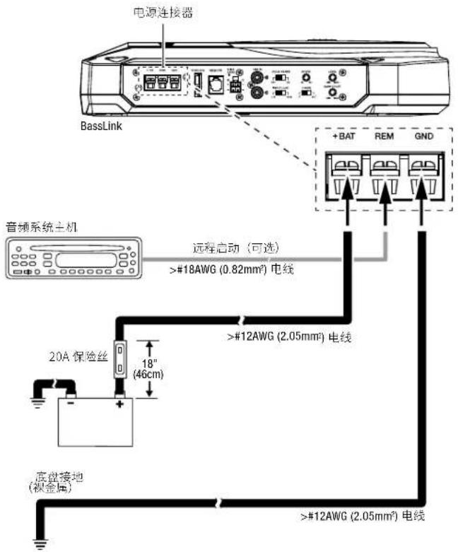 INFINITY BassLink SM - 连接 - 1
