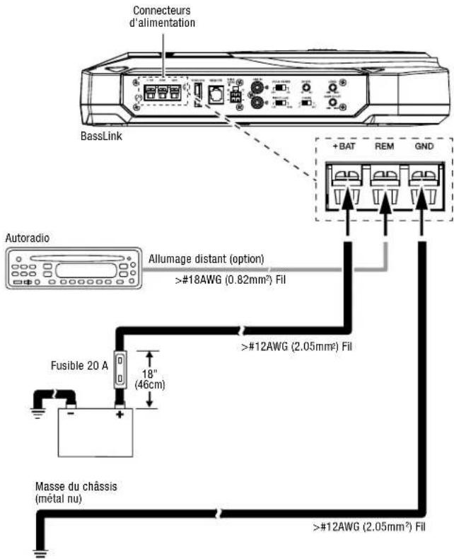 INFINITY BassLink SM - Connexions d'alimentation - 1