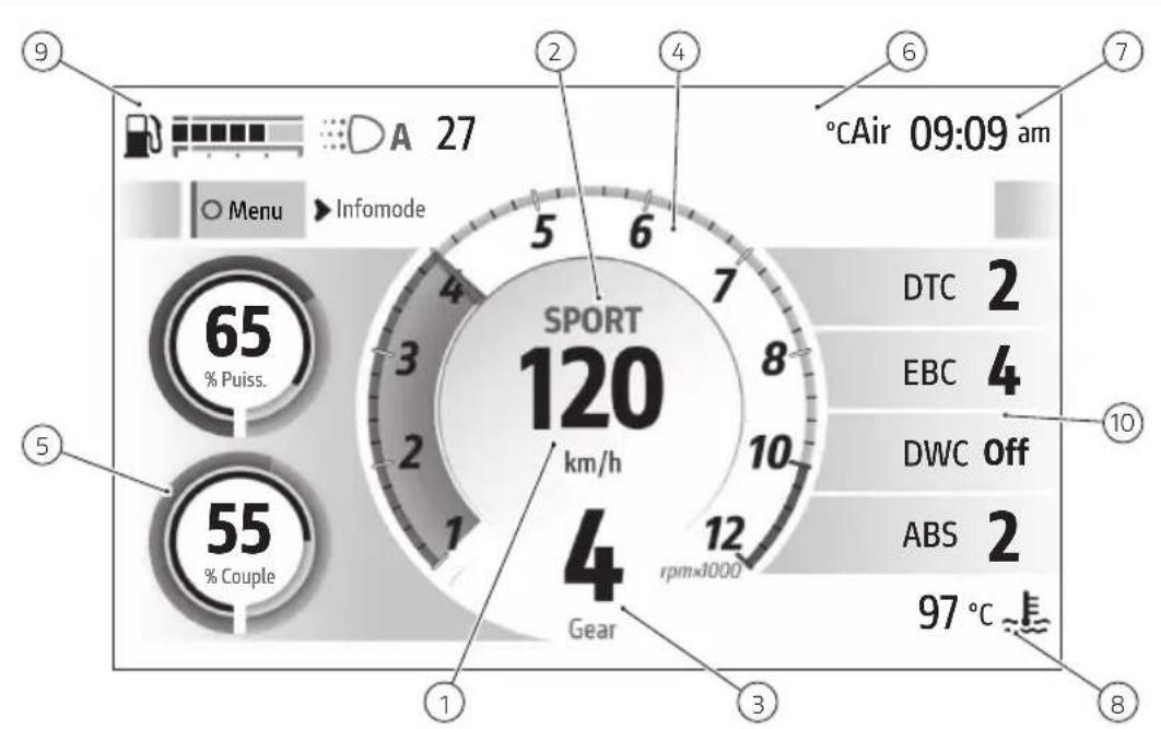 DUCATI Panigale V2 (2026) - Infomode Road Pro - 1