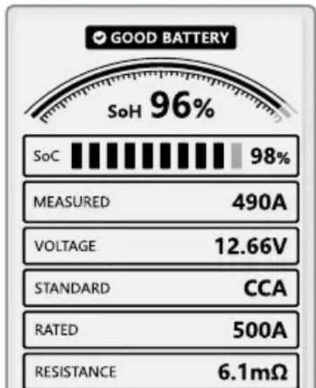 GOOD BATTERY SoH 96% SoC 98% MEASURED 490A VOLTAGE 12.66V STANDARD CCA RATED 500A RESISTANCE 6.1mΩ