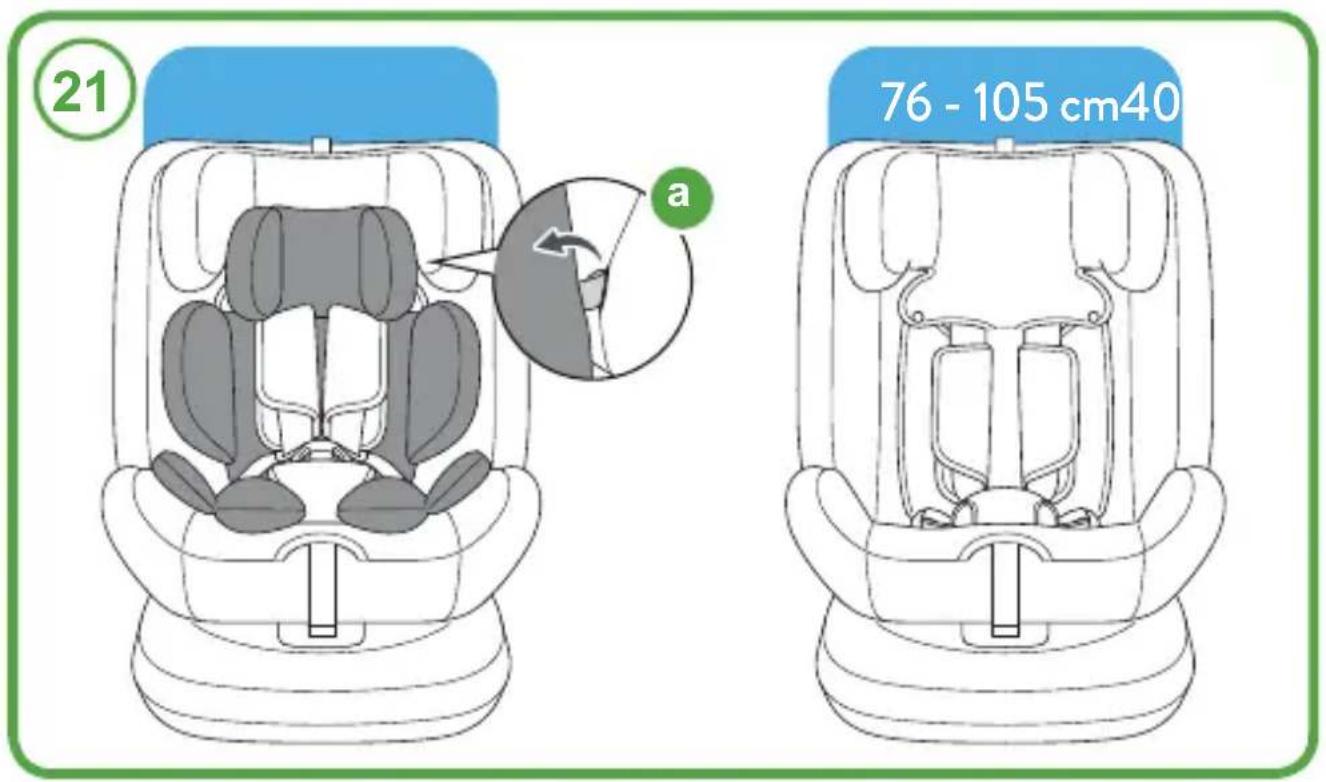 COSATTO Get Set Grow iSize 360 - Lista di controllo: - 32