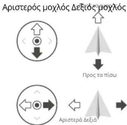 DJI Agras T25 - Xειρισμός του αεροσκάφους - 5