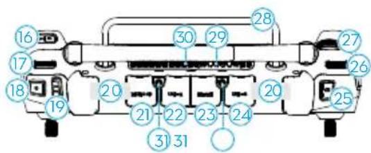 DJI Agras T25 - Eπlσκόπησιητηλεχειριστηρίου - 2