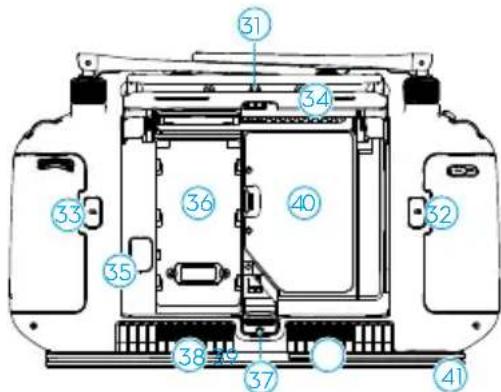 DJI Agras T25 - Eπlσκόπησιητηλεχειριστηρίου - 3