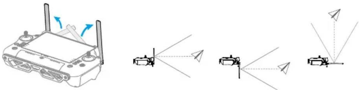 DJI Agras T25 - Béλτιστη ζώνη μετάδοσης - 1