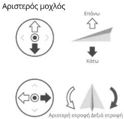 DJI Agras T25 - Xειρισμός του αεροσκάφους - 3