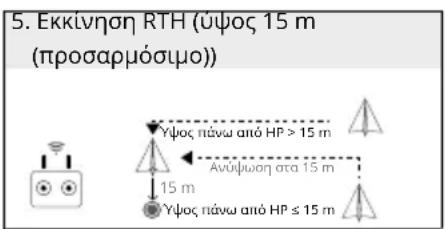 DJI Agras T25 - Eukovoypáφηση RTH - 5