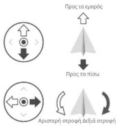 DJI Agras T25 - Xειρισμός του αεροσκάφους - 1