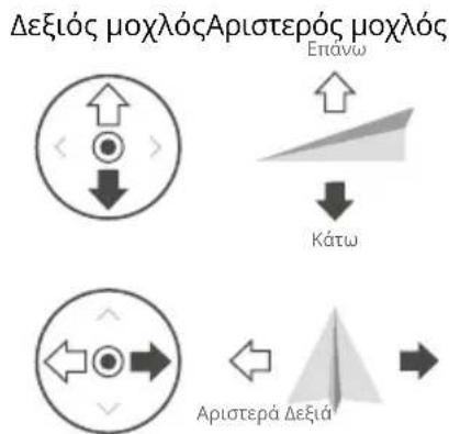 DJI Agras T25 - Xειρισμός του αεροσκάφους - 2