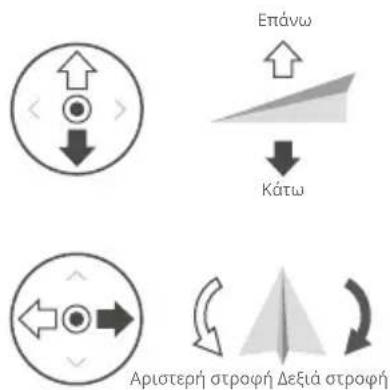DJI Agras T25 - Xειρισμός του αεροσκάφους - 6