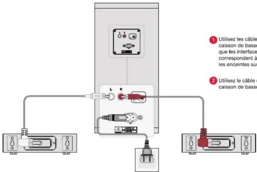 ULTIMEA Nova S80 - CONNECTER AU CAISSON DE BASSE ET AUX ENCEINTES SURROUND - 1