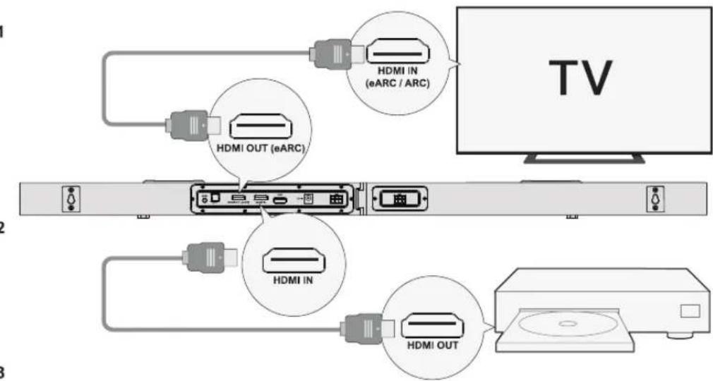 ULTIMEA Nova S80 - CONNECTERÀ UN AUTRE APPAREIL VIA HDMI IN - 1