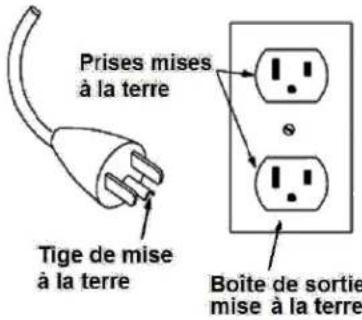WESTINGHOUSE WES311566 - INSTRUCTIONS DE MISE À LA TERRE - 1