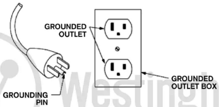 WESTINGHOUSE WES311566 - GROUNDING INSTRUCTIONS - 1