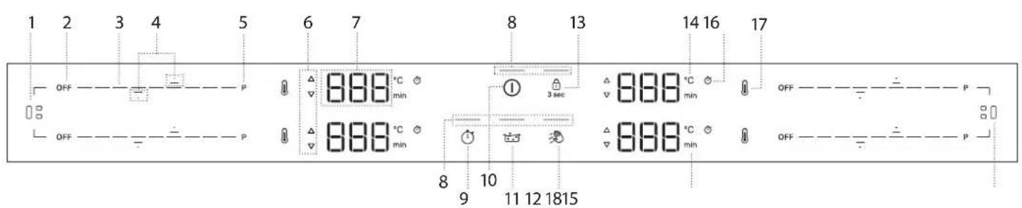 1 2 3 4 5 6 7 8 13 14 16 17 OFF P 888 °C min 3 sec 888 °C min OFF P OFF P 8 9 10 11 12 1815 888 °C min OFF P
