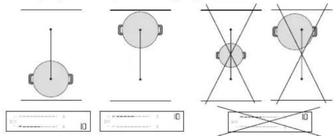 BAUKNECHT BTX6019DCF - FLEKSIBEL KOGEZONE (FLEXI ZONE) - 2