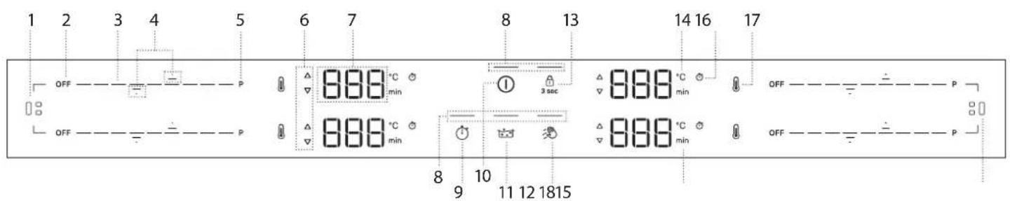 1 2 3 4 5 6 7 8 13 14 16 17 OFF OFF OFF 8 888 °C min 888 °C min 8 9 10 11 12 1815 8 888 °C min 8 888 °C min OFF OFF OFF
