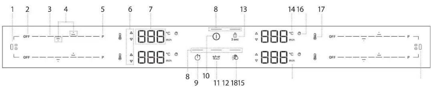 1 2 3 4 5 6 7 8 13 14 16 17 OFF P 888 °C min 888 °C min 3 sec 888 °C min OFF P OFF P 8 9 10 11 12 1815 888 °C min OFF P