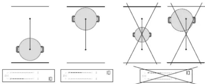 BAUKNECHT BTX6019DCF - ZONE DE CUISSON FLEXIBLE (FLEXI ZONE) - 2