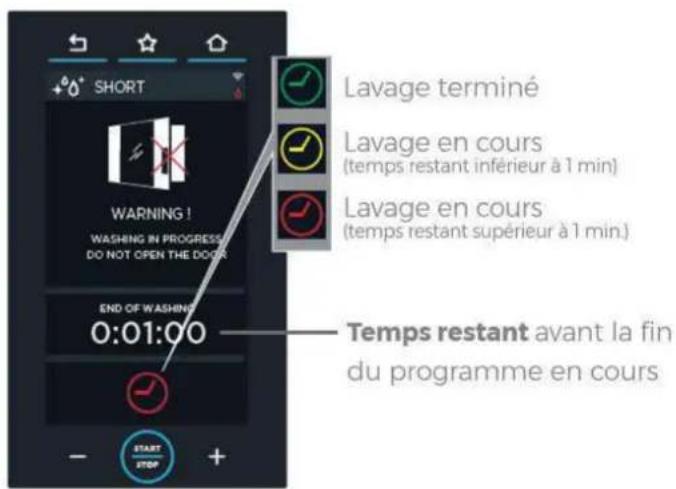 Unox CHEFTOP MIND.Maps PLUS COMPACT - COMMENT UTILISER LES PROGRAMMES DE LAVAGE (ROTOR.KLEAN) - 4