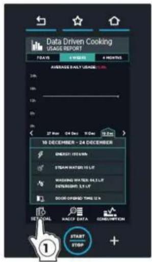 Unox CHEFTOP MIND.Maps PLUS COMPACT - ① Sélectionnez « SET GOAL » (Programmer les objetcifs). - 1