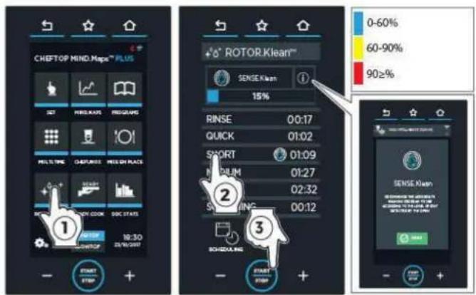 Unox CHEFTOP MIND.Maps PLUS COMPACT - COMMENT UTILISER LES PROGRAMMES DE LAVAGE (ROTOR.KLEAN) - 2