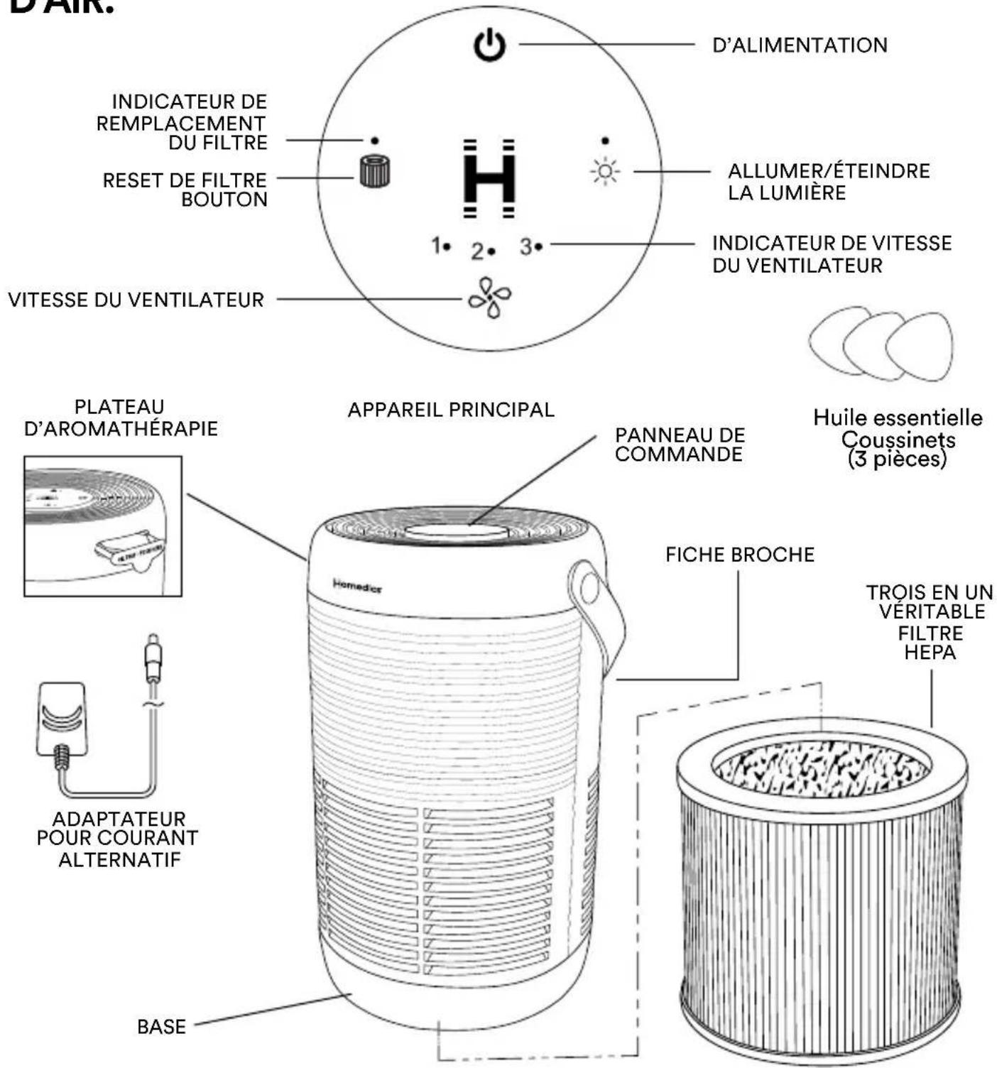 HOMEDICS TotalClean APT95 - APPRENDRE À CONNAître VOTRE PURIFICATEUR D'AIR. - 1