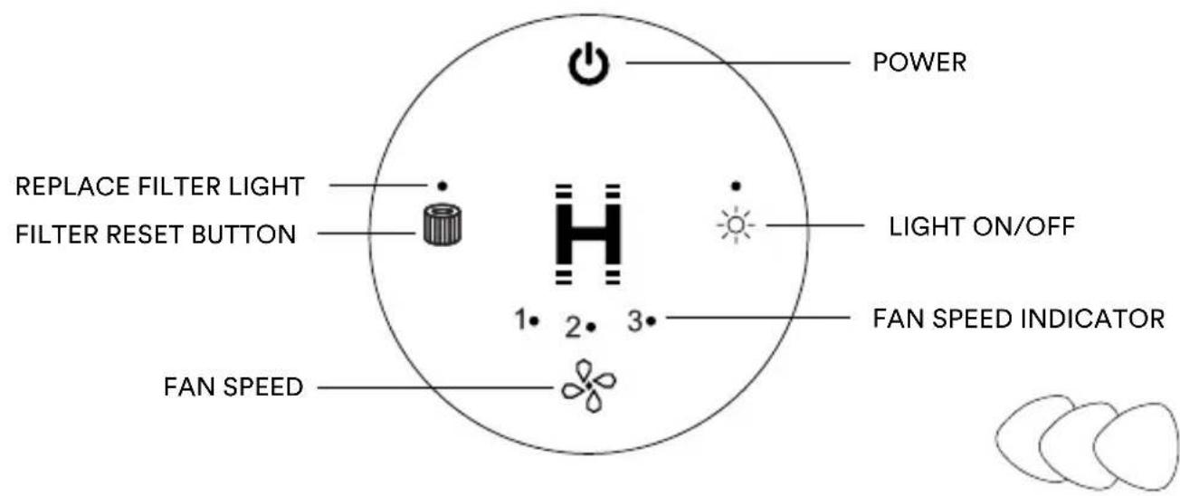 HOMEDICS TotalClean APT95 - SAVE THESE IMPORTANT INSTRUCTIONS FOR EASY REFERENCE. - 1