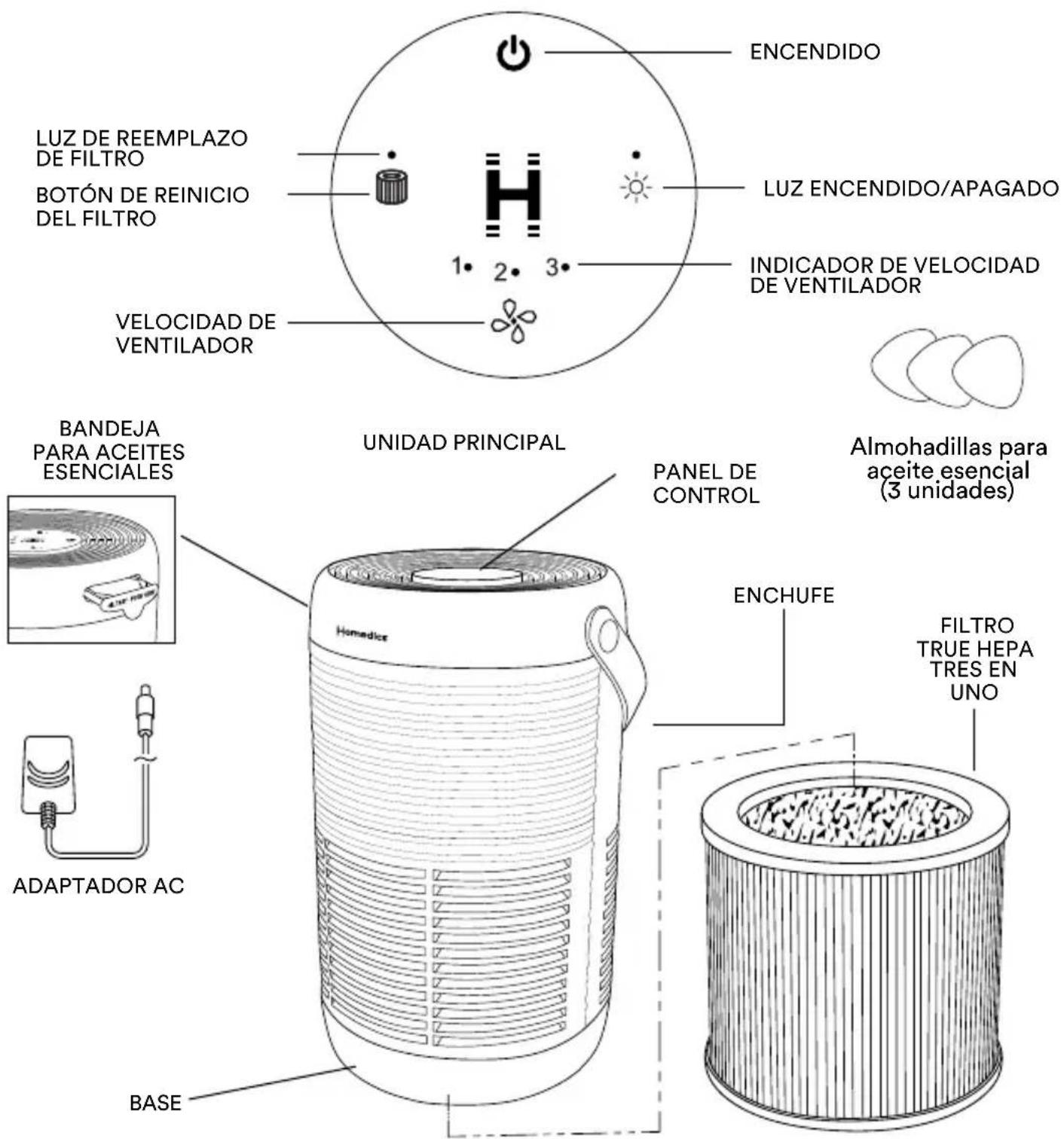 HOMEDICS TotalClean APT95 - GUARDE ESTAS INSTRUCCIONES IMPORTANTES PARA UNA REFERENCIA FÁCIL. - 1