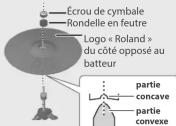 ROLAND VDrums VAD316 - Fixation de la cymbale crash (CY-12C-T/CY-14R-T) et de la cymbale ride (CY-16R-T) - 1