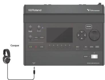 ROLAND VDrums VAD316 - Connectez l'adaptateur secteur et les écouteurs - 2