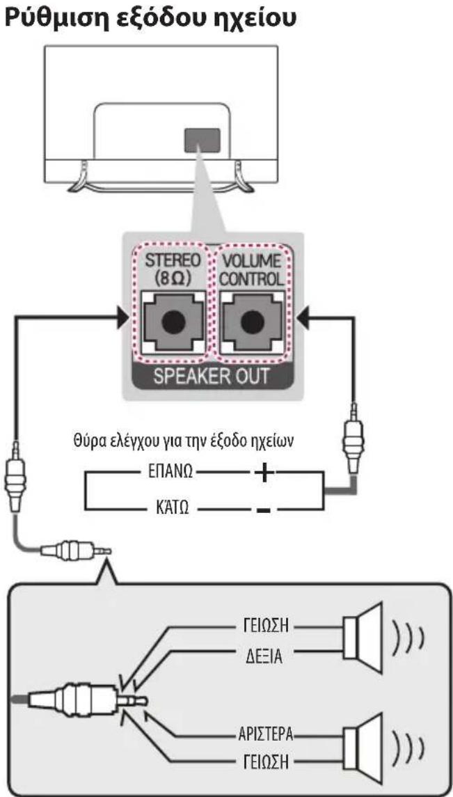 LG 55UX960H - Σύνδεση USB - 1